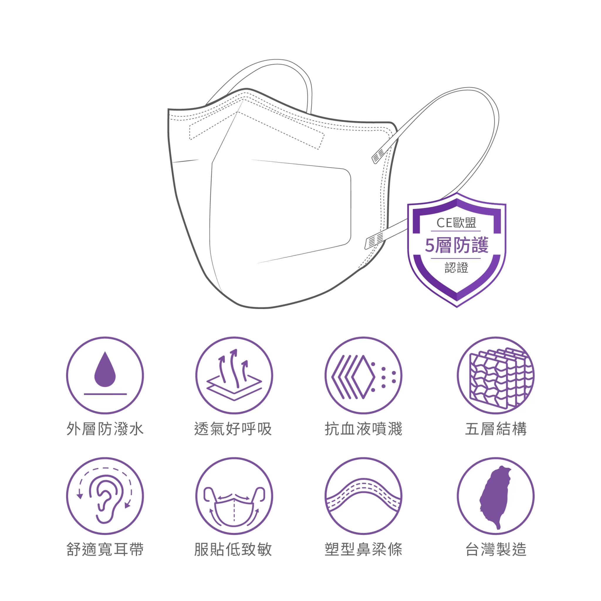 Disposable FFP2 Respiratory Face Mask