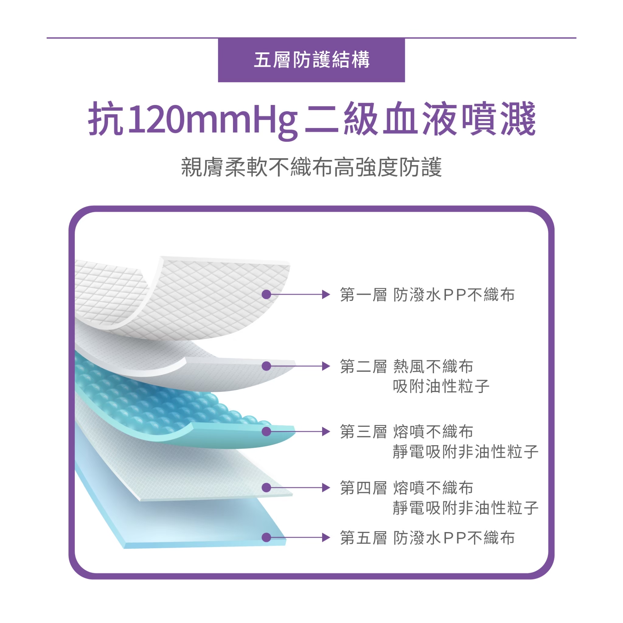 Disposable FFP2 Respiratory Face Mask