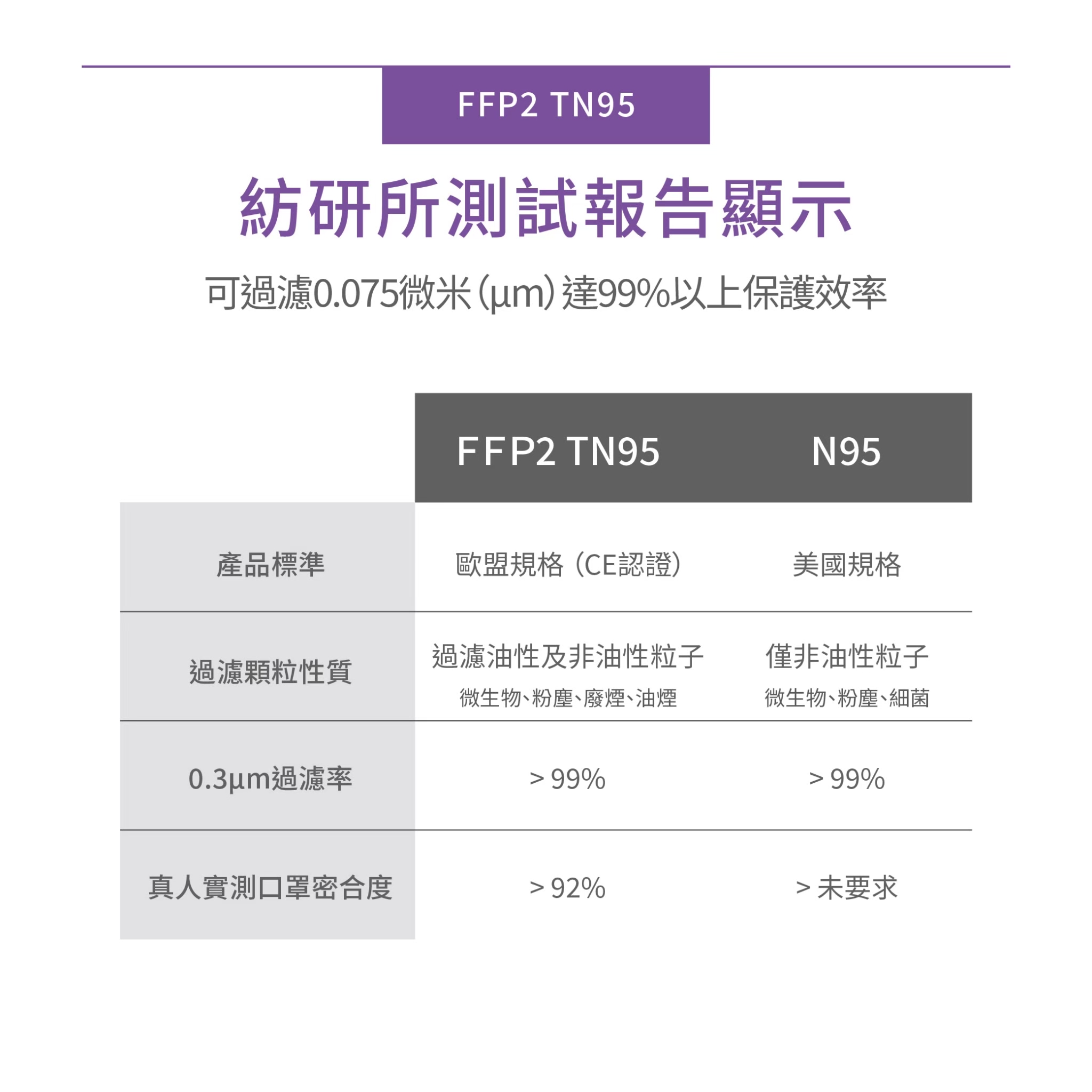 Disposable FFP2 Respiratory Face Mask